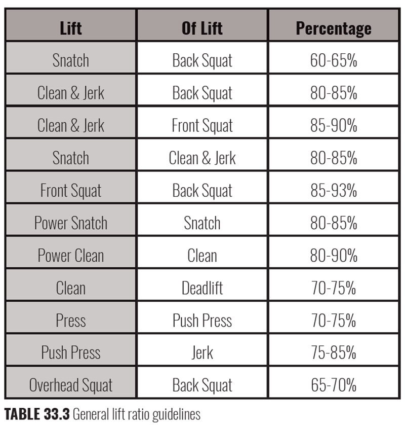 ¿Qué importancia tiene la sentadilla en nuestros levantamientos